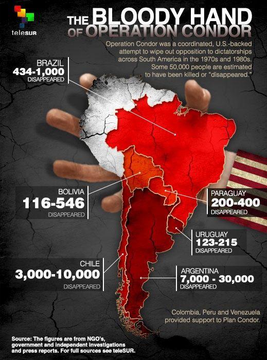 Operation Condor: US-backed 'Anti Communist' Terrorism in Latin America | NewsClick