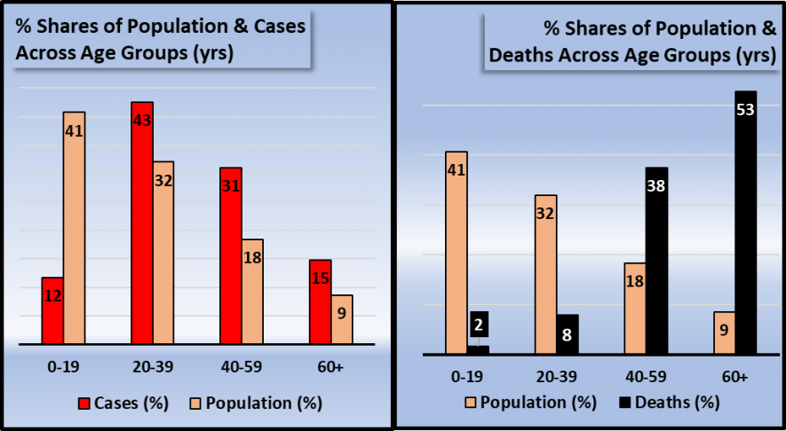 COVID-19 low death rate in India explained