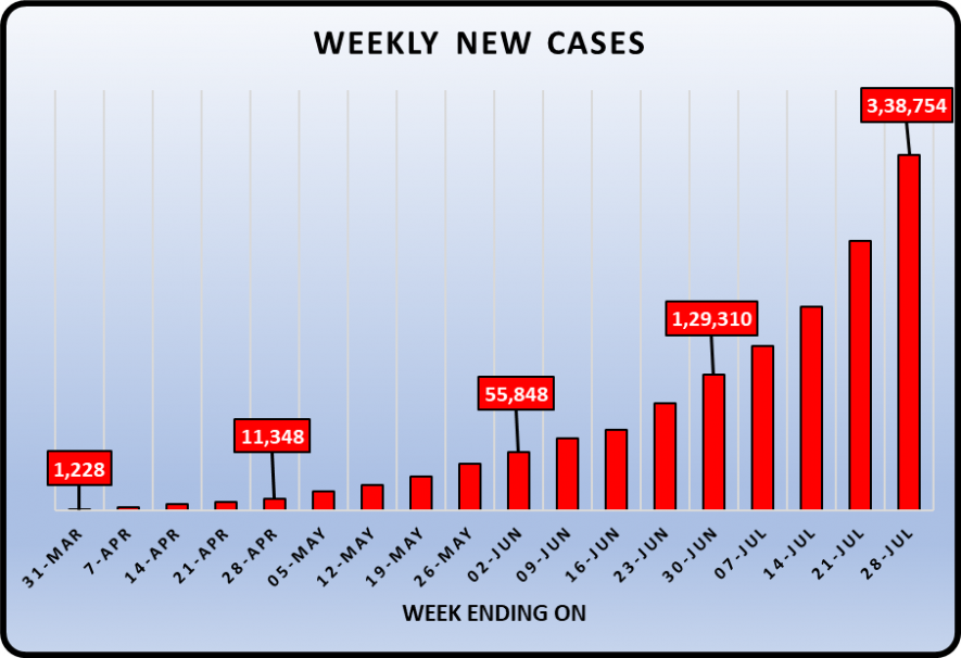 surge in covid-19 cases in India