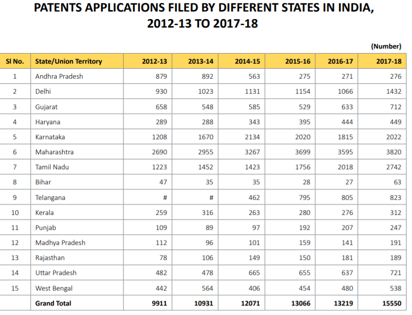 Foreign companies patents in India