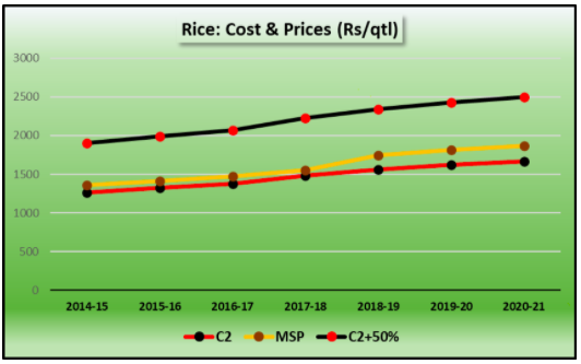 rice cost