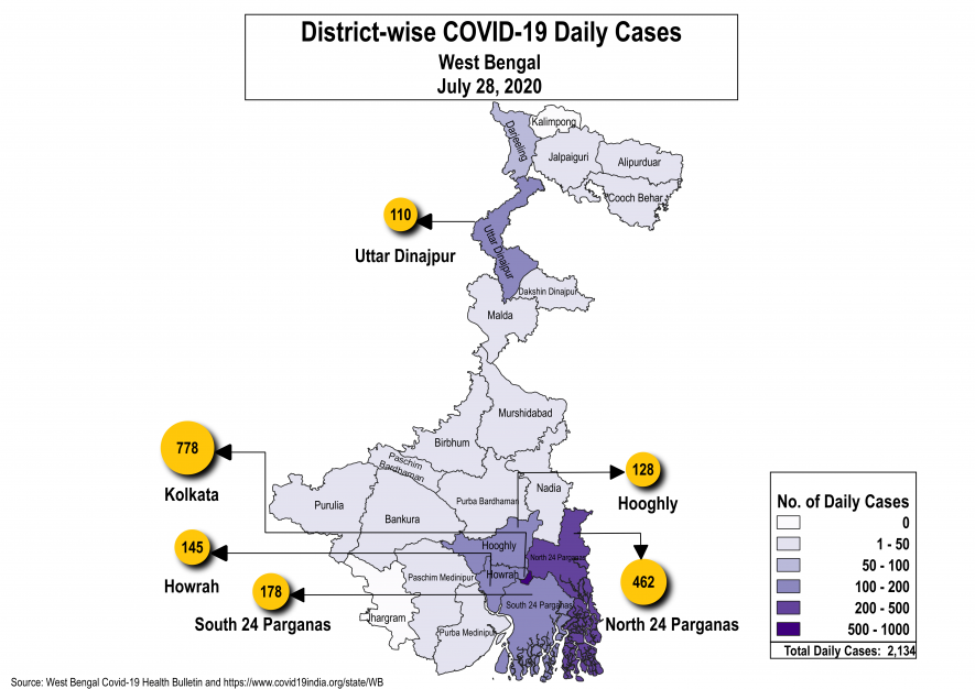 Daily Cases West Bengal