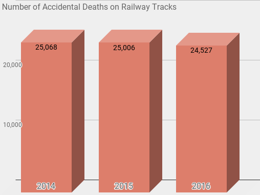 Train Derailments