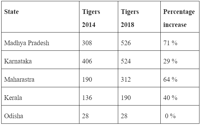 tigers chart2
