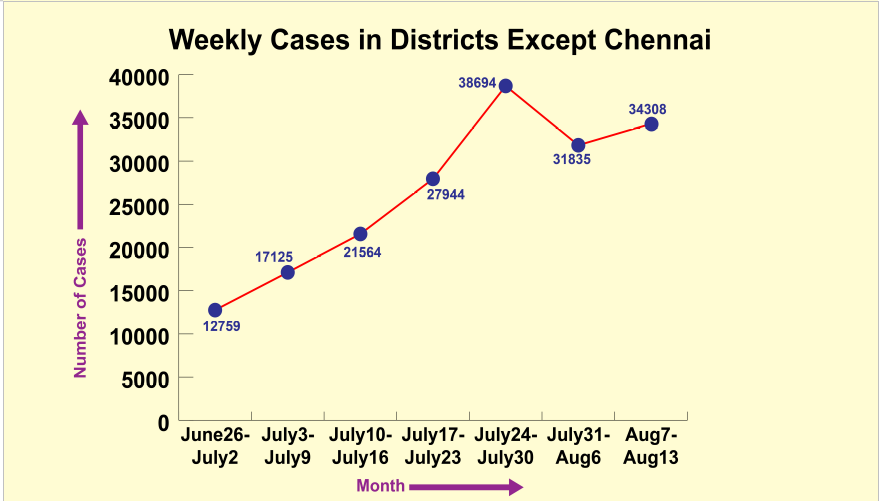 weekly cases tn