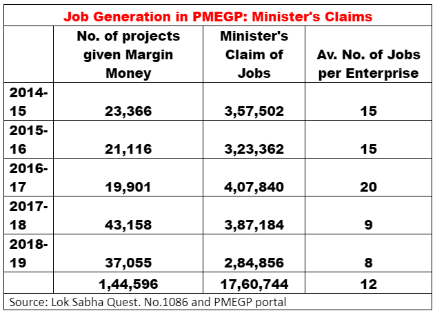 jobs%20under%20modi%20govt.PNG