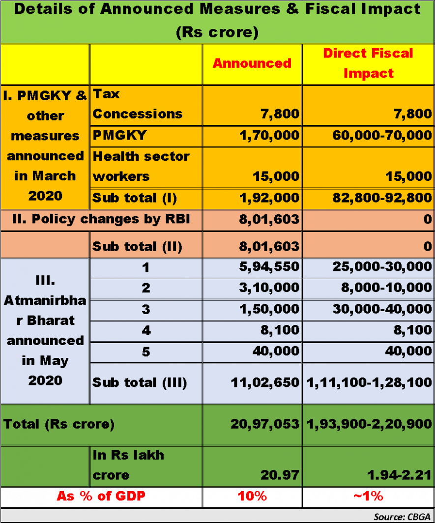 modi govt economic package