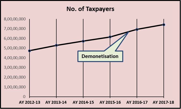 no%20of%20taxpayers.png