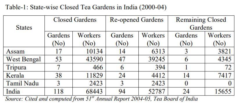 tea gardens
