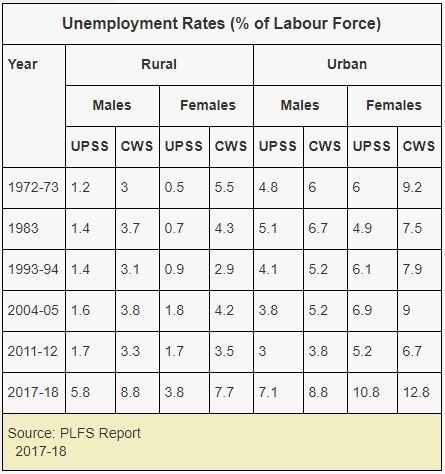 unemployment_India.JPG